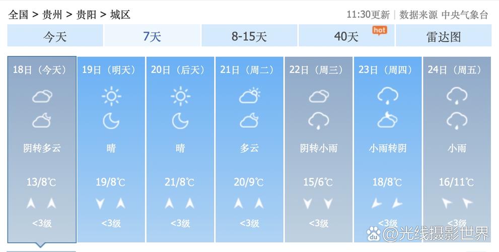 大理天气15天预报(大理天气15天预报准确)-第2张图片-文史 大理天气15天预报(大理天气15天预报准确)-第2张图片-文史