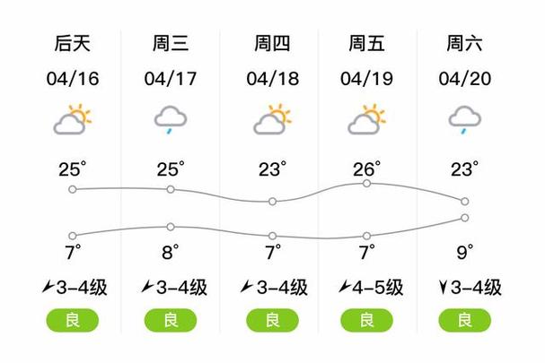 大理天气15天预报(大理天气15天预报准确)-第6张图片-文史 大理天气15天预报(大理天气15天预报准确)-第6张图片-文史
