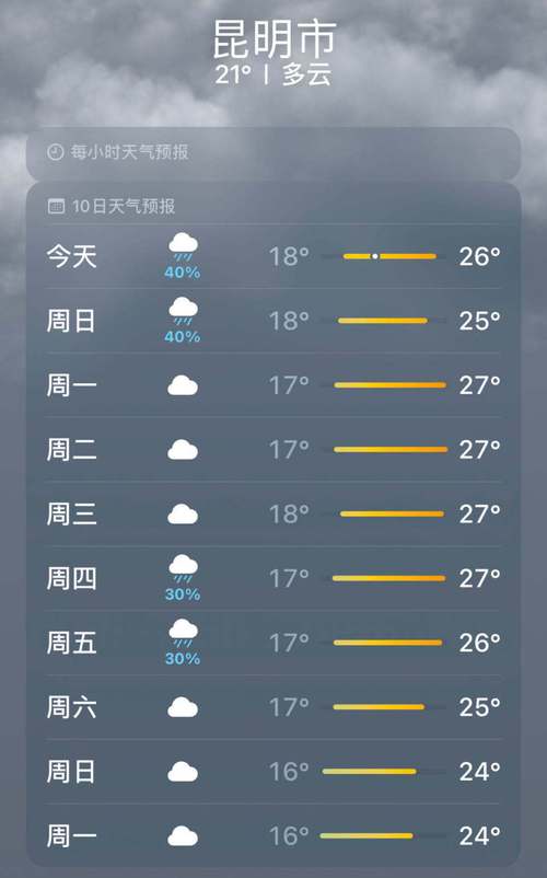 大理天气15天预报(大理天气15天预报准确)-第7张图片-文史 大理天气15天预报(大理天气15天预报准确)-第7张图片-文史