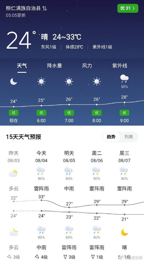 营口西市区天气预报(营口西市区天气预报今天查询)-第6张图片-文史 营口西市区天气预报(营口西市区天气预报今天查询)-第6张图片-文史
