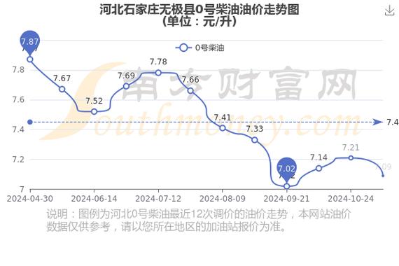 北京11月25号限号,北京11月25日限行尾号-第6张图片-文史 北京11月25号限号,北京11月25日限行尾号-第6张图片-文史