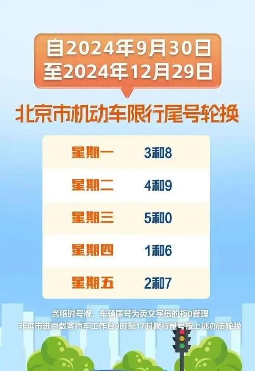 北京临牌限行限号吗(北京临牌有限号要求吗)-第6张图片-文史 北京临牌限行限号吗(北京临牌有限号要求吗)-第6张图片-文史