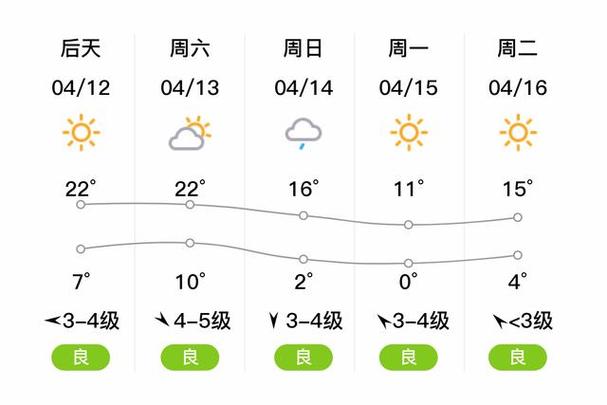 张家口天气预报查询(张家口天气预报查询30天)-第1张图片-文史 张家口天气预报查询(张家口天气预报查询30天)-第1张图片-文史