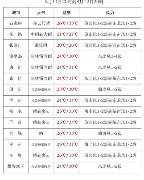 张家口天气预报查询(张家口天气预报查询30天)-第2张图片-文史 张家口天气预报查询(张家口天气预报查询30天)-第2张图片-文史