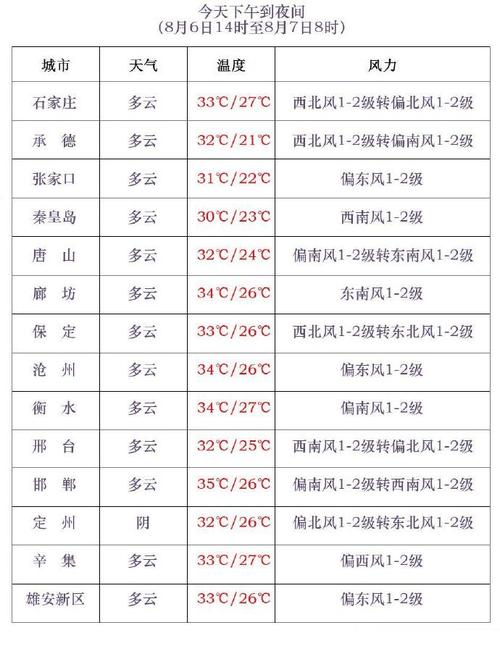 张家口天气预报查询(张家口天气预报查询30天)-第4张图片-文史 张家口天气预报查询(张家口天气预报查询30天)-第4张图片-文史