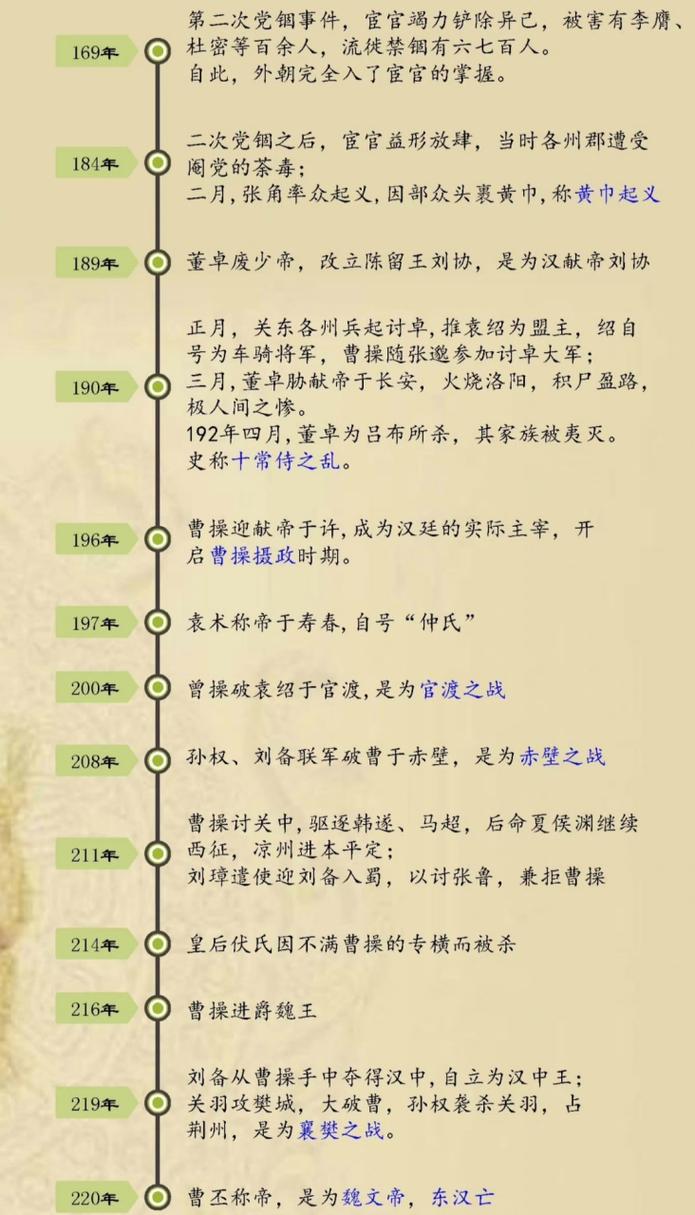 解析汉朝的建立,解析汉朝的建立与发展-第1张图片-文史 解析汉朝的建立,解析汉朝的建立与发展-第1张图片-文史