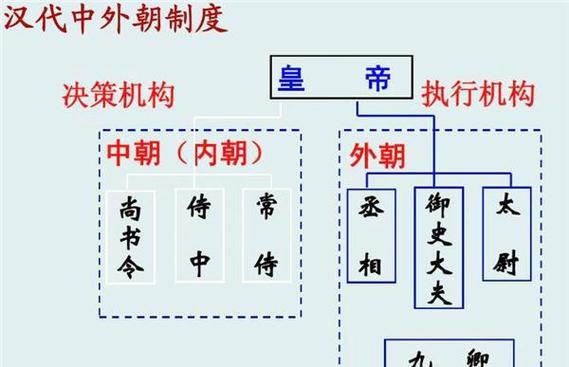 解析汉朝的建立,解析汉朝的建立与发展-第5张图片-文史 解析汉朝的建立,解析汉朝的建立与发展-第5张图片-文史