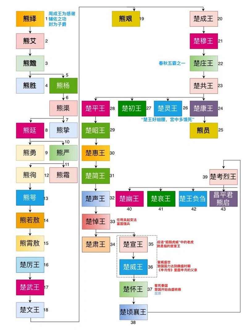 春秋战国燕国一共有多少位国君主,春秋战国燕国历代国君-第1张图片-文史 春秋战国燕国一共有多少位国君主,春秋战国燕国历代国君-第1张图片-文史