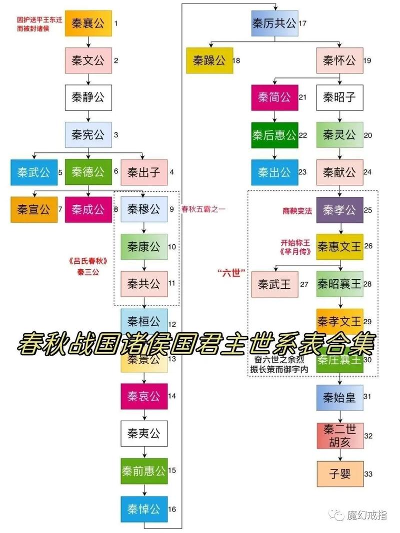 春秋战国燕国一共有多少位国君主,春秋战国燕国历代国君-第2张图片-文史 春秋战国燕国一共有多少位国君主,春秋战国燕国历代国君-第2张图片-文史