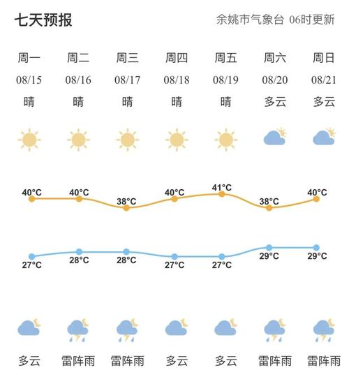 宁海天气预报下载(宁海天气预报下载安装)-第1张图片-文史 宁海天气预报下载(宁海天气预报下载安装)-第1张图片-文史