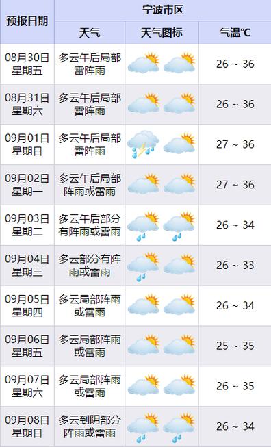宁海天气预报下载(宁海天气预报下载安装)-第2张图片-文史 宁海天气预报下载(宁海天气预报下载安装)-第2张图片-文史