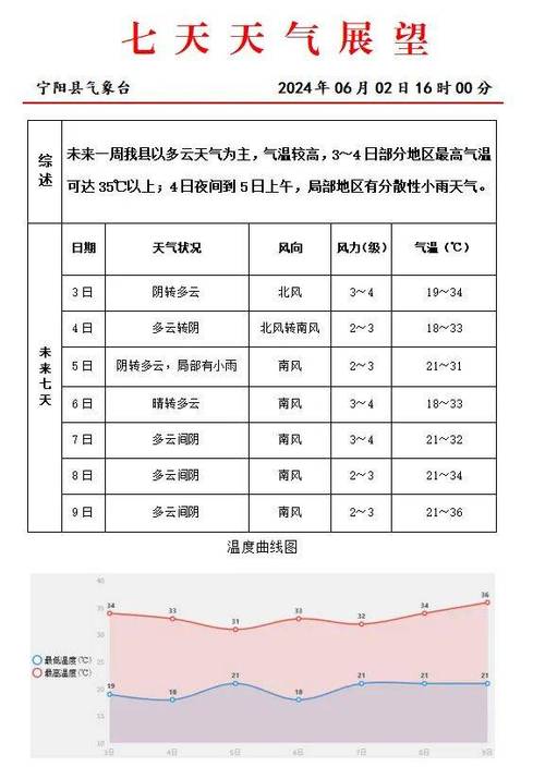 宁海天气预报下载(宁海天气预报下载安装)-第3张图片-文史 宁海天气预报下载(宁海天气预报下载安装)-第3张图片-文史