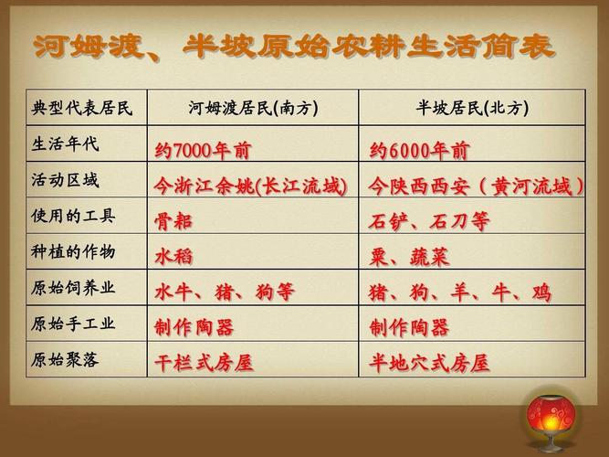 河姆渡时期是什么时候(河姆渡遗址什么时候发现的)-第5张图片-文史 河姆渡时期是什么时候(河姆渡遗址什么时候发现的)-第5张图片-文史