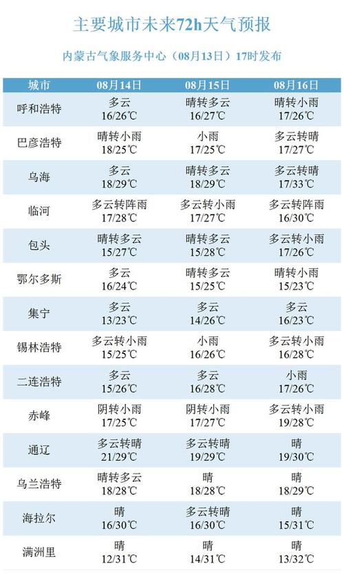 石棉天气预报15天(石棉天气预报15天天气预报)-第2张图片-文史 石棉天气预报15天(石棉天气预报15天天气预报)-第2张图片-文史