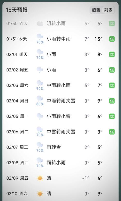 石棉天气预报15天(石棉天气预报15天天气预报)-第3张图片-文史 石棉天气预报15天(石棉天气预报15天天气预报)-第3张图片-文史
