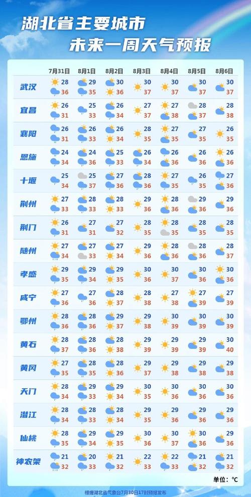 石棉天气预报15天(石棉天气预报15天天气预报)-第5张图片-文史 石棉天气预报15天(石棉天气预报15天天气预报)-第5张图片-文史