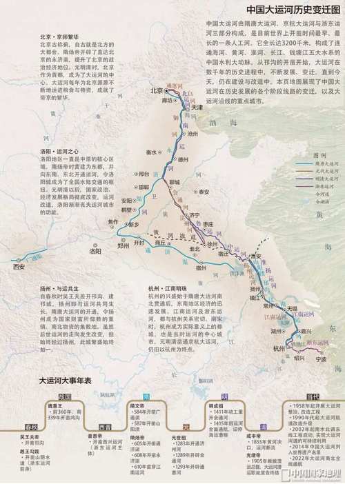 大运河始于何时(大运河始于何时何地)-第3张图片-文史 大运河始于何时(大运河始于何时何地)-第3张图片-文史
