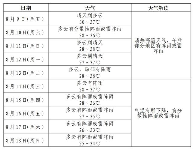 湖北省孝感天气预报(孝感 天气预报)-第1张图片-文史 湖北省孝感天气预报(孝感 天气预报)-第1张图片-文史