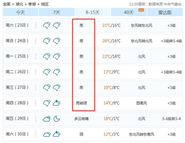 湖北省孝感天气预报(孝感 天气预报)-第4张图片-文史 湖北省孝感天气预报(孝感 天气预报)-第4张图片-文史