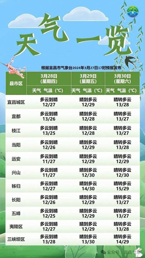 呼图壁天气预报一周(呼图壁天气预报15天查询百度)-第3张图片-文史 呼图壁天气预报一周(呼图壁天气预报15天查询百度)-第3张图片-文史