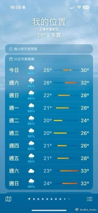 黄梅40天天气预报(黄梅县天气预报30天查询)-第1张图片-文史 黄梅40天天气预报(黄梅县天气预报30天查询)-第1张图片-文史