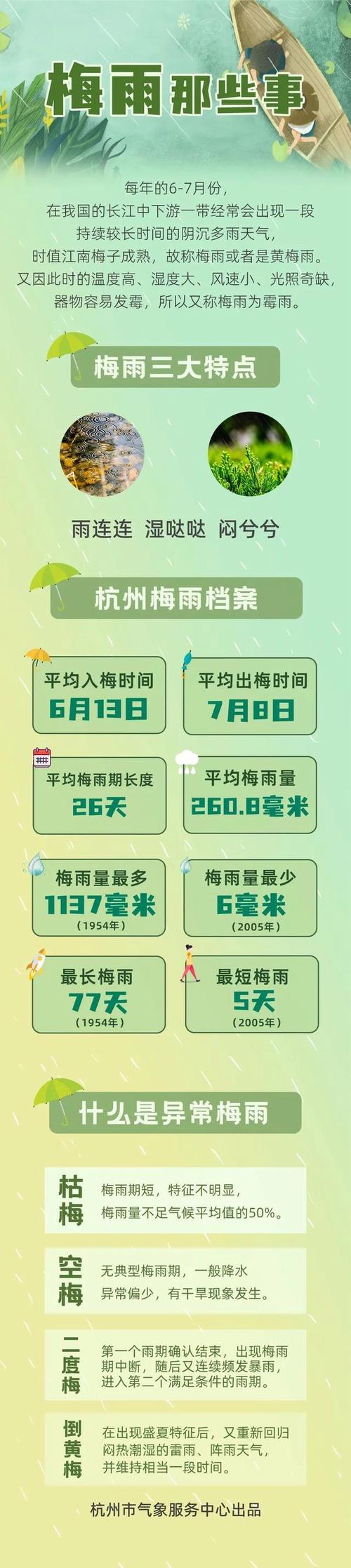 黄梅40天天气预报(黄梅县天气预报30天查询)-第3张图片-文史 黄梅40天天气预报(黄梅县天气预报30天查询)-第3张图片-文史