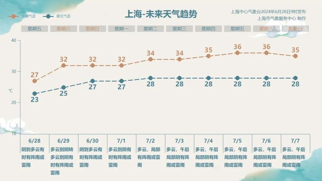 黄梅40天天气预报(黄梅县天气预报30天查询)-第4张图片-文史 黄梅40天天气预报(黄梅县天气预报30天查询)-第4张图片-文史