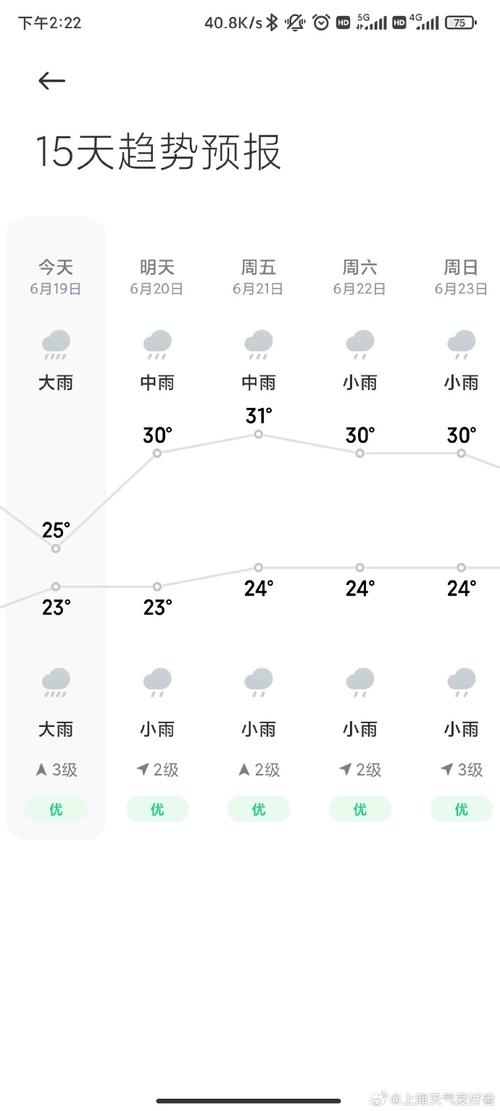 黄梅40天天气预报(黄梅县天气预报30天查询)-第6张图片-文史 黄梅40天天气预报(黄梅县天气预报30天查询)-第6张图片-文史