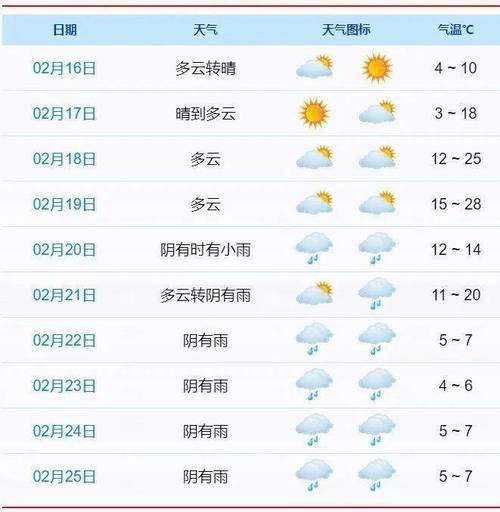象山一周的天气预报,象山一周天气预报10天-第3张图片-文史 象山一周的天气预报,象山一周天气预报10天-第3张图片-文史