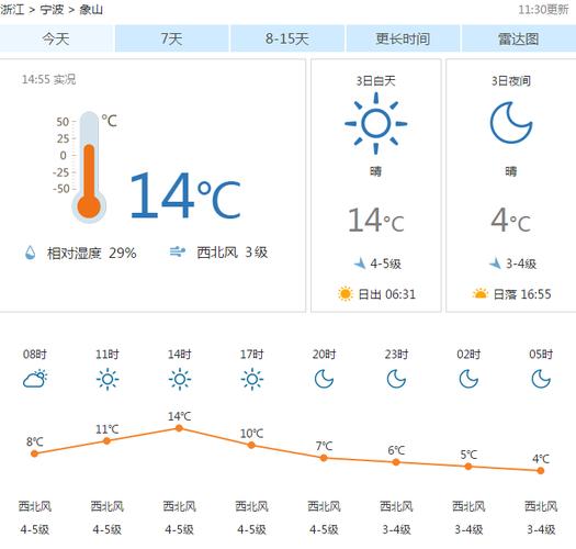 象山一周的天气预报,象山一周天气预报10天-第5张图片-文史 象山一周的天气预报,象山一周天气预报10天-第5张图片-文史