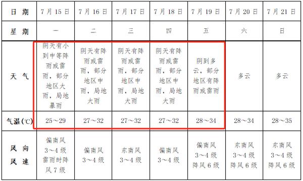 界首天气40天预报,界首天气预报2345-第1张图片-文史 界首天气40天预报,界首天气预报2345-第1张图片-文史