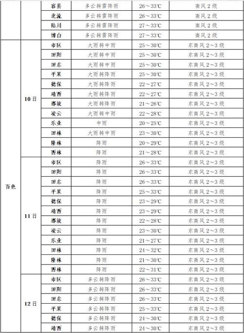 界首天气40天预报,界首天气预报2345-第4张图片-文史 界首天气40天预报,界首天气预报2345-第4张图片-文史