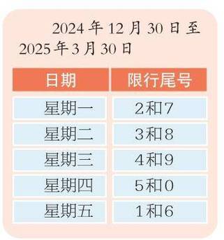 北京今日限号晚高峰限行吗(北京今天的限号车晚上几点能出去)-第2张图片-文史 北京今日限号晚高峰限行吗(北京今天的限号车晚上几点能出去)-第2张图片-文史