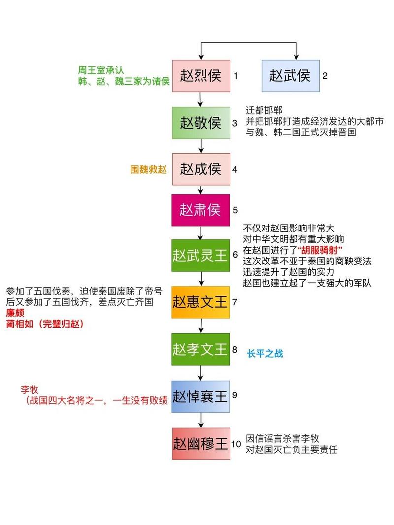 战国七雄之燕国国君列表(战国燕国 君主顺序)-第2张图片-文史 战国七雄之燕国国君列表(战国燕国 君主顺序)-第2张图片-文史