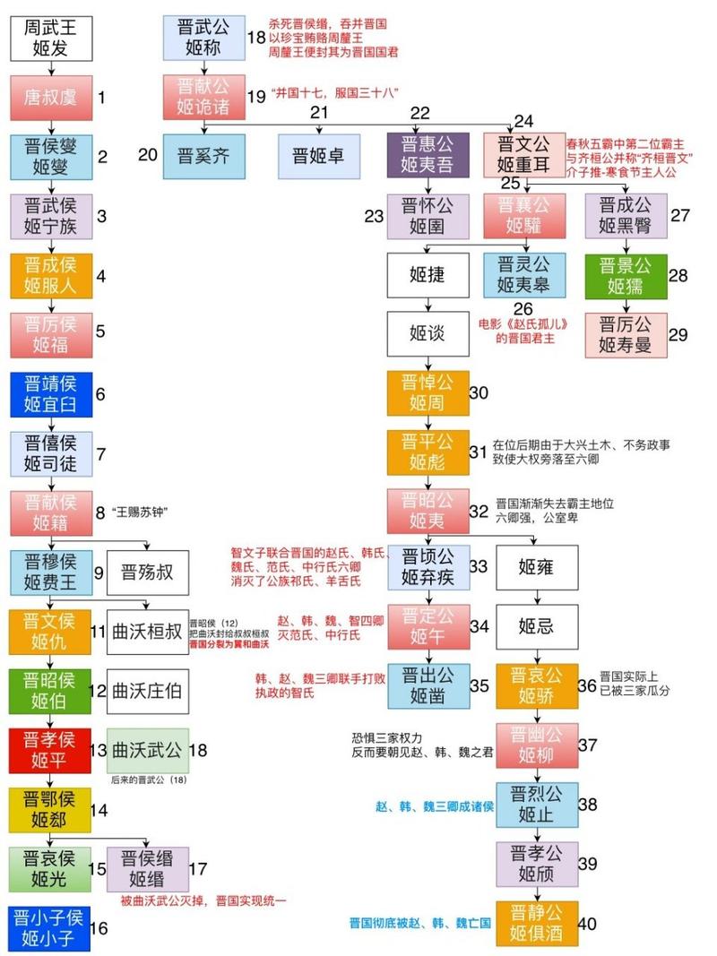 战国七雄之燕国国君列表(战国燕国 君主顺序)-第4张图片-文史 战国七雄之燕国国君列表(战国燕国 君主顺序)-第4张图片-文史