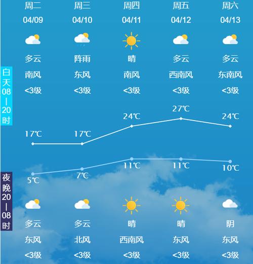 忻州定襄天气预报,忻州市五寨县天气预报-第2张图片-文史 忻州定襄天气预报,忻州市五寨县天气预报-第2张图片-文史