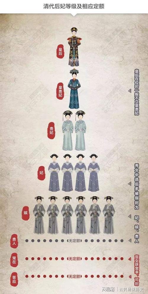 清朝第一个被废的皇后是谁(清代第一个皇后是谁)-第7张图片-文史 清朝第一个被废的皇后是谁(清代第一个皇后是谁)-第7张图片-文史