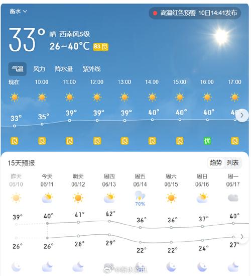 深州天气40天天气,深州天气预报30-第2张图片-文史 深州天气40天天气,深州天气预报30-第2张图片-文史