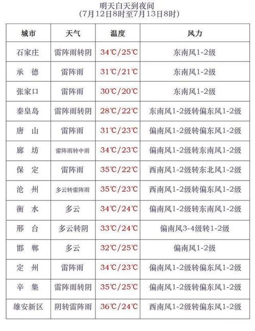 深州天气40天天气,深州天气预报30-第1张图片-文史 深州天气40天天气,深州天气预报30-第1张图片-文史