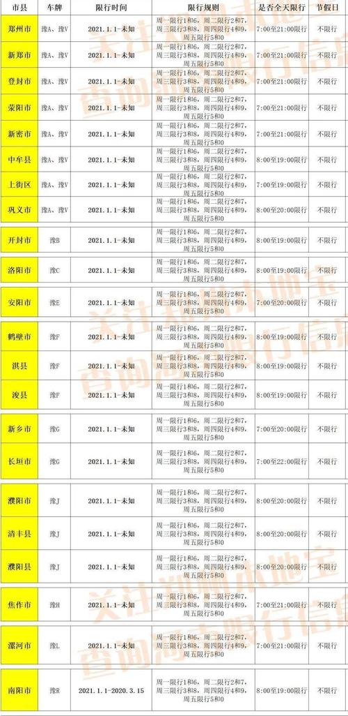 新密下周限行吗现在限号吗(新密什么时候恢复限行)-第4张图片-文史 新密下周限行吗现在限号吗(新密什么时候恢复限行)-第4张图片-文史