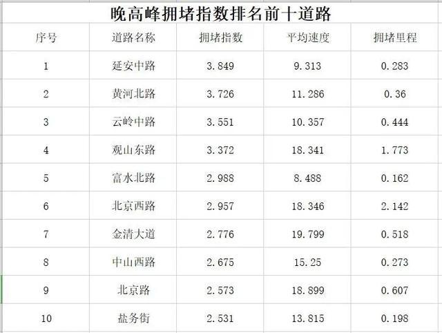 车辆限行尾号北京7.5号,车辆限行尾号北京75号限行吗-第8张图片-文史