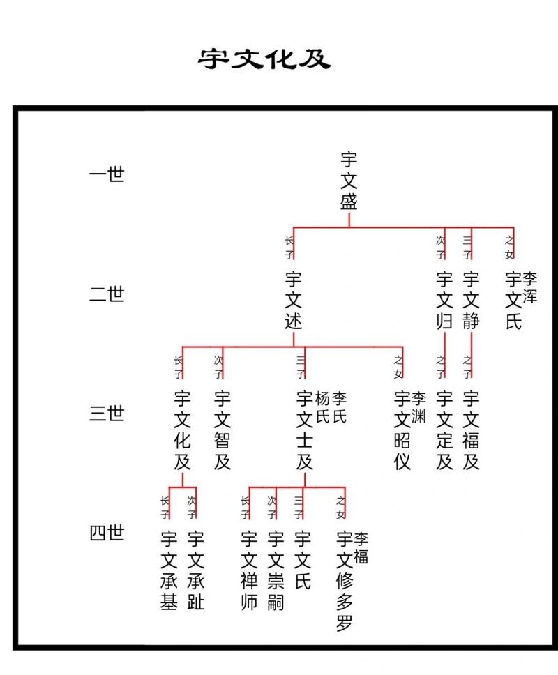 宇文化及简介,宇文化及简历-第4张图片-文史 宇文化及简介,宇文化及简历-第4张图片-文史