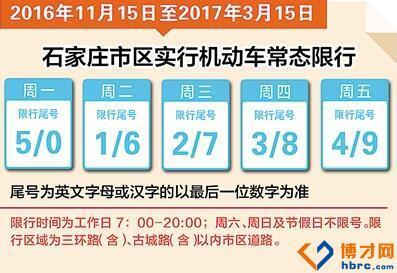 潍坊限号通行吗今天限几号,潍坊车号限行吗-第1张图片-文史 潍坊限号通行吗今天限几号,潍坊车号限行吗-第1张图片-文史