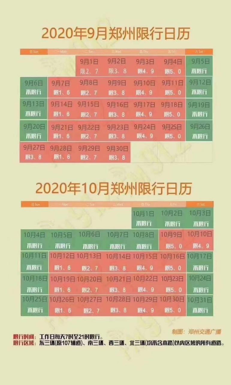 国庆限号郑州限外地车不,国庆限号郑州限外地车不限吗-第4张图片-文史 国庆限号郑州限外地车不,国庆限号郑州限外地车不限吗-第4张图片-文史