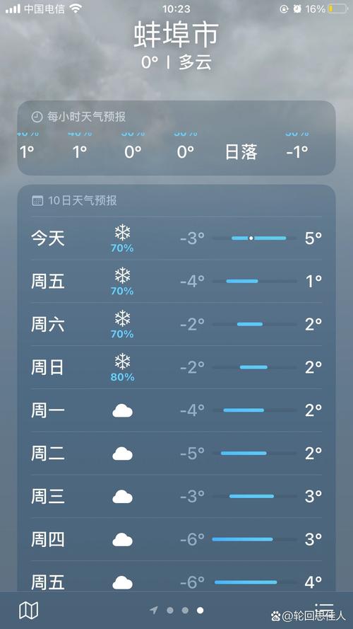 蚌埠天气15天查询(蚌埠天气15天查询最新)-第3张图片-文史 蚌埠天气15天查询(蚌埠天气15天查询最新)-第3张图片-文史