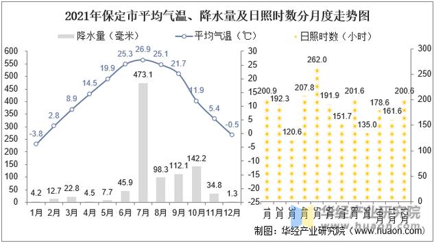 保定天气预警最新,保定天气预报实时动态-第2张图片-文史 保定天气预警最新,保定天气预报实时动态-第2张图片-文史