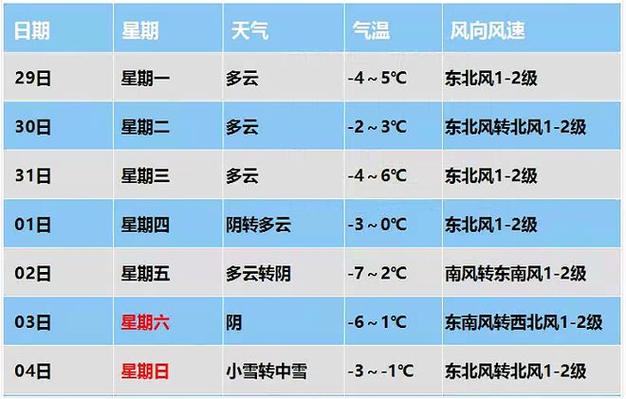 保定天气预警最新,保定天气预报实时动态-第3张图片-文史 保定天气预警最新,保定天气预报实时动态-第3张图片-文史