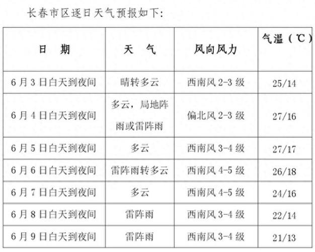 长春气象台天气预报,长春市气象局天气预警-第5张图片-文史 长春气象台天气预报,长春市气象局天气预警-第5张图片-文史