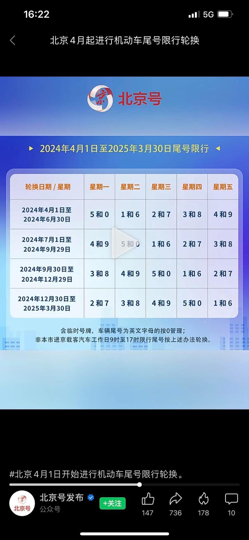 限号下午现在还限行吗北京,今天下午限号-第6张图片-文史 限号下午现在还限行吗北京,今天下午限号-第6张图片-文史