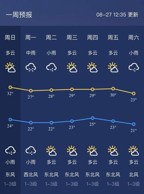 昌图30天天气预报,昌图天气40天预报-第3张图片-文史 昌图30天天气预报,昌图天气40天预报-第3张图片-文史